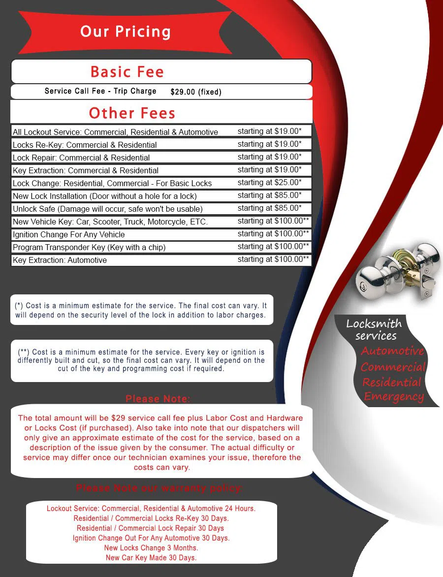 Northeast TX Locksmith Store, Northeast , TX 214-935-9422